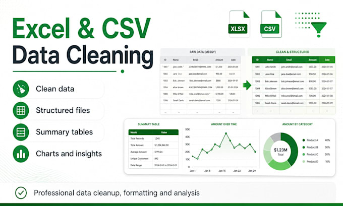 clean, organize and analyze your excel or CSV data