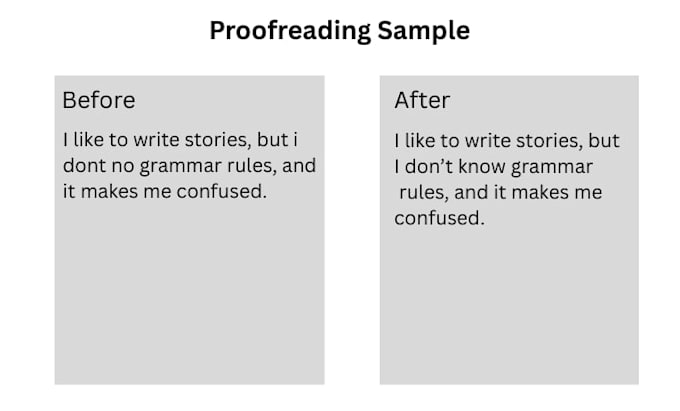 proofread and edit essays, assignments, and documents