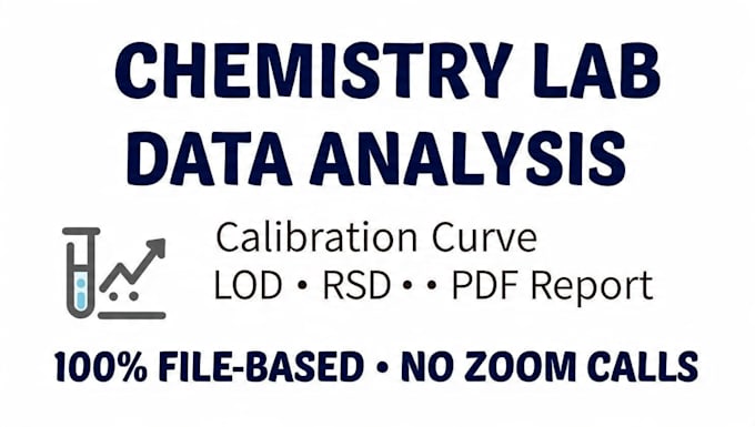 do chemistry lab analysis with calibration curve and method validation