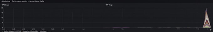 perform expert load testing and linux security hardening
