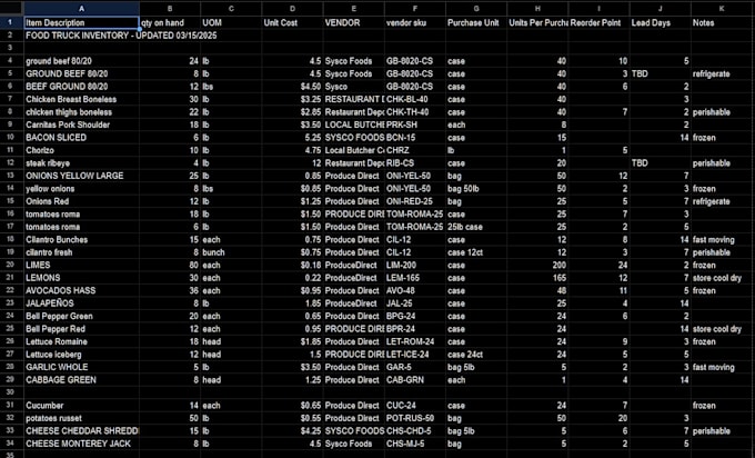build a structured inventory system