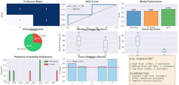 turn your data into actionable business insights