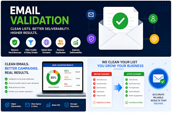 clean and validate your email list to improve deliverability