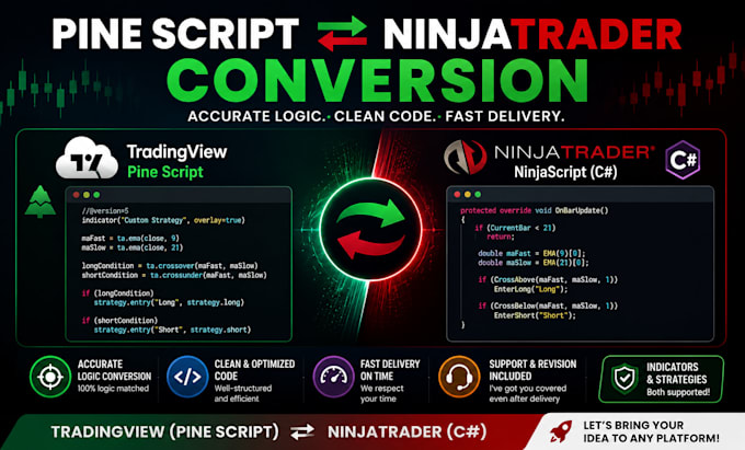 convert tradingview pine script to ninjatrader and vice versa