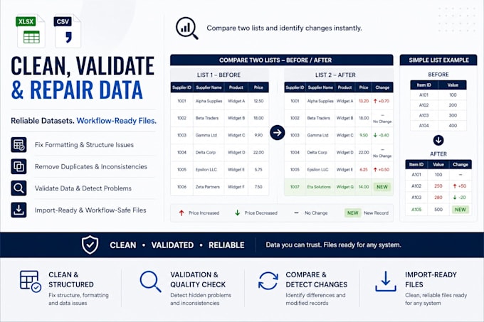 clean, validate and fix excel or CSV data