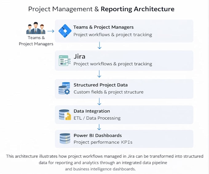 configure, customize and automate your jira cloud workspace