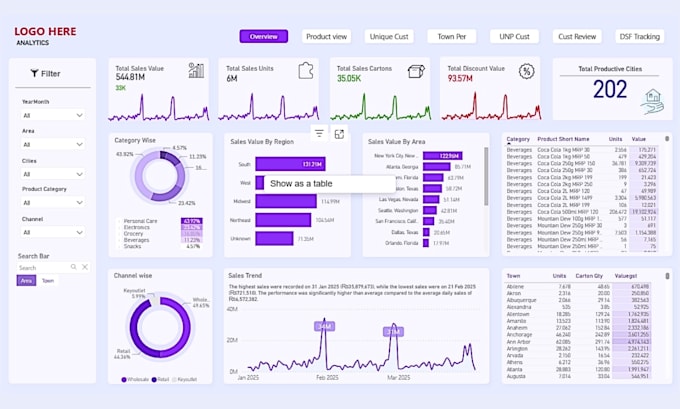 Create interactive data visualizations dashboards in power bi excel or ...