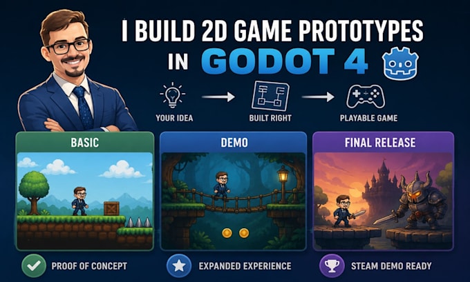 build a 2d game prototype in godot 4 based on your concept