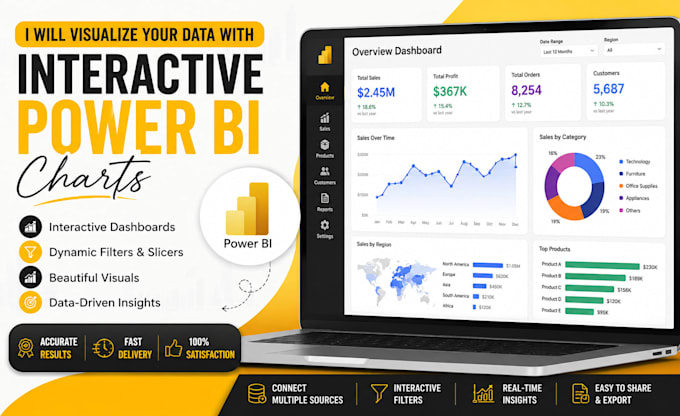 visualize your data with interactive power bi charts