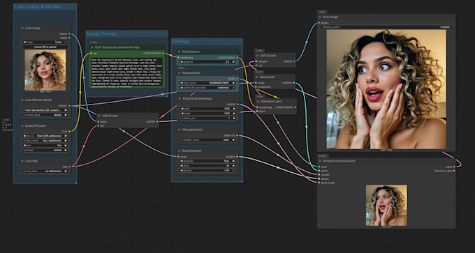 build a hyper realistic ai influencer comfyui workflow with consistent character