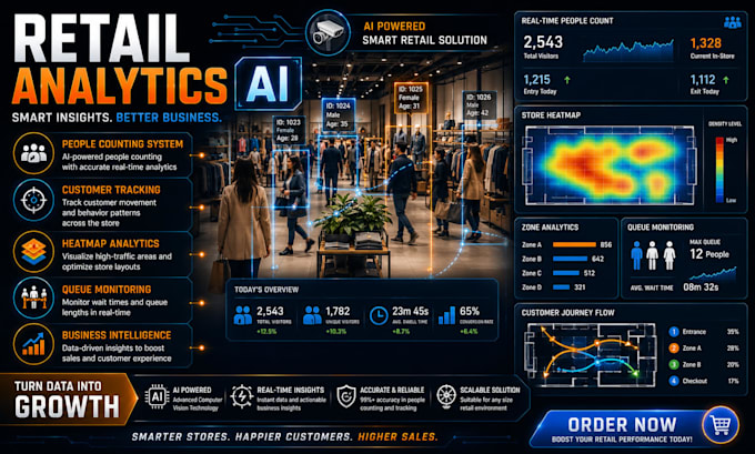 create retail people counting and customer tracking ai system