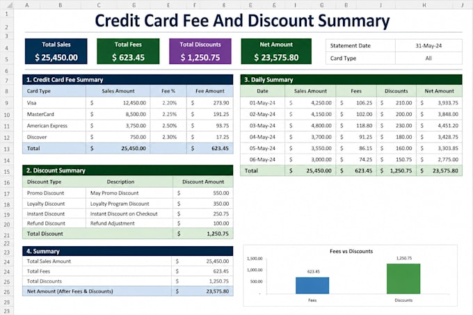 do bank and credit card reconciliation professionally
