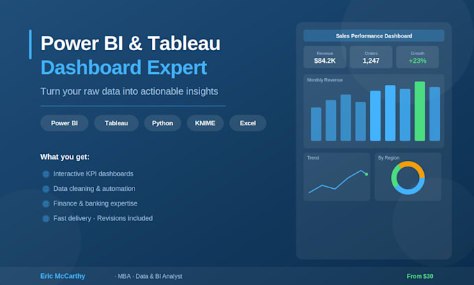 build a professional power bi or tableau dashboard
