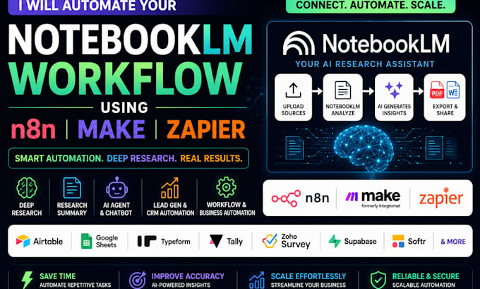automate your notebook lm workflow using n8n make zapier notebooklm ai summary