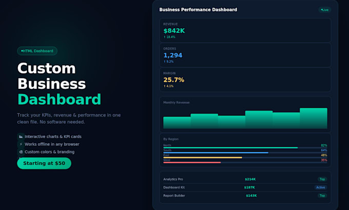 build a KPI tracking dashboard for your business data