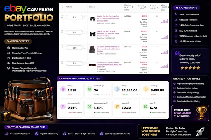 manage and optimize ebay PPC promoted listings ads