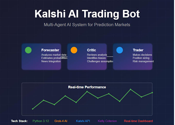 develop kalshi ai trading bot, kalshi bot gpt5