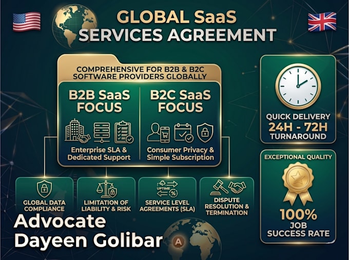 provide a US delaware law saas agreement for your software