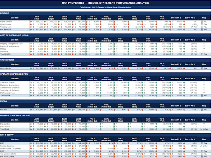 financial analysis, modeling and fpa reporting in excel