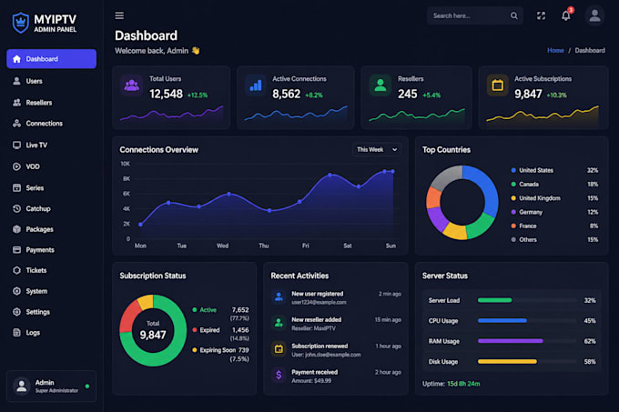 setup admin panels, xuione, strong8k, restream, vod, lifetime credit access