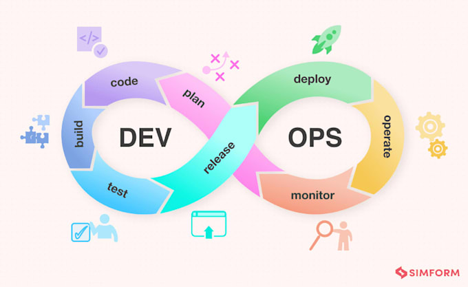 deploy and manage your kubernetes and docker infrastructure