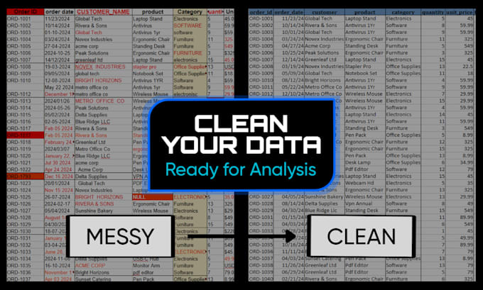 clean, wrangle and prepare your dataset in r or python