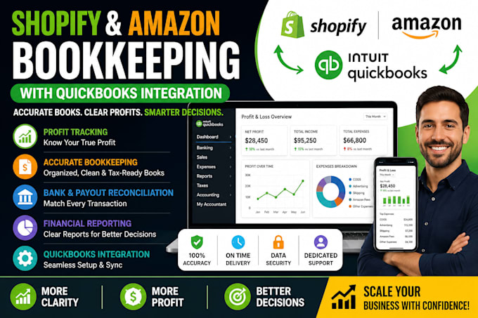 do shopify or amazon bookkeeping with quickbooks integration