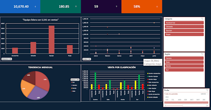create interactive excel dashboards for sales and finance