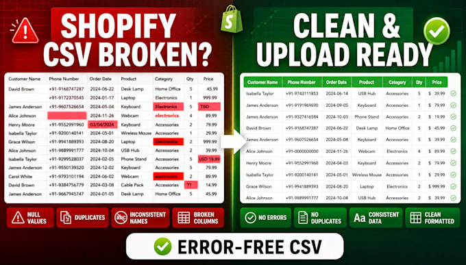 clean and prepare shopify CSV for upload
