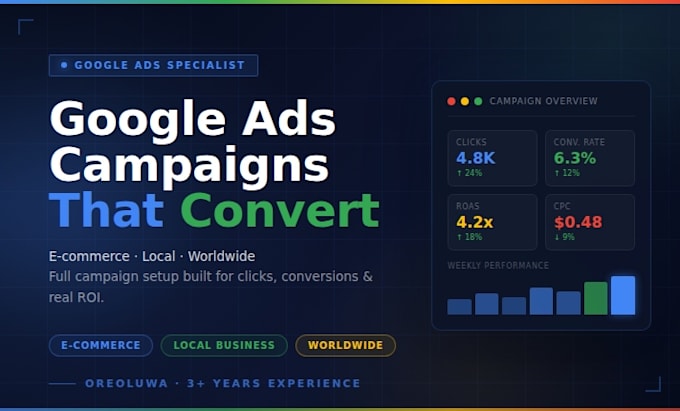 setup and manage google ads and shopping ads for your shopify store