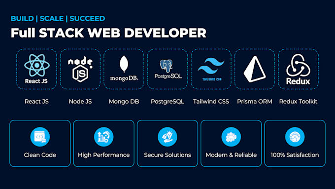 build a fullstack web app in the mern or pern stack