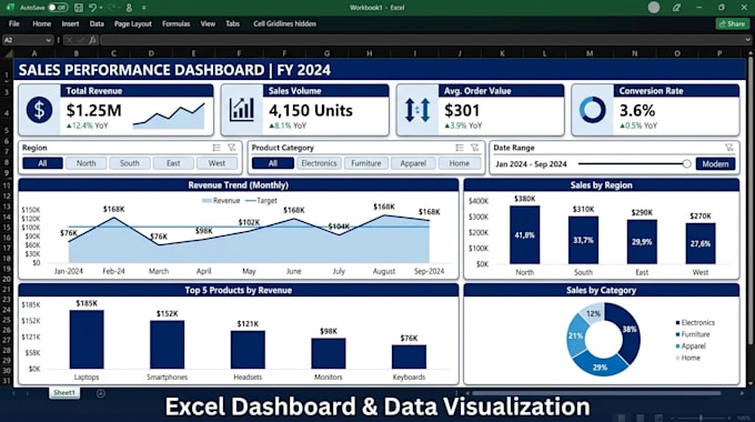 create professional excel dashboards and data visualization