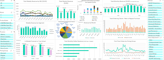 build bi dashboards, sql , and data analysis solutions