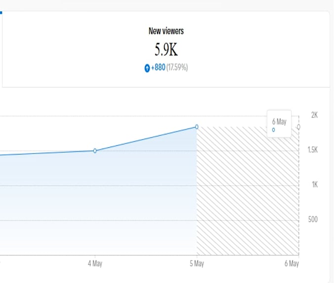 edit your youtube video with a focus on viewer retention