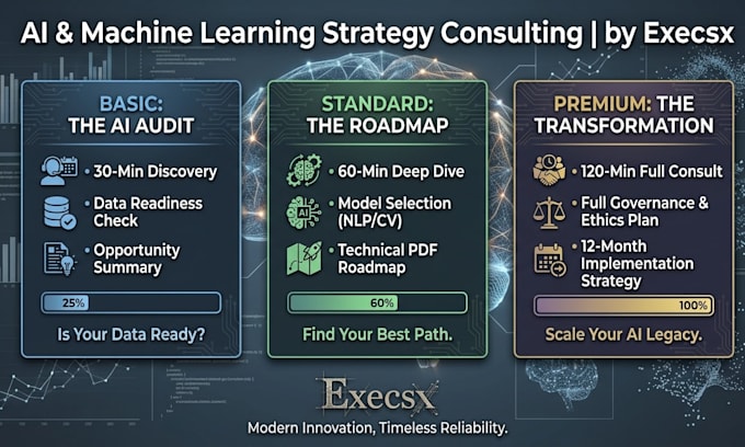 provide expert ai and machine learning strategy consulting
