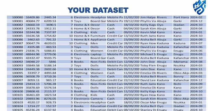 data sorting, data formating, data analysing and data reporting