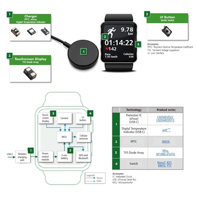 design wearable electronic pcb compact smart device low power flexible schematic