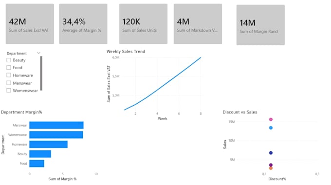 create professional power bi dashboards and reports
