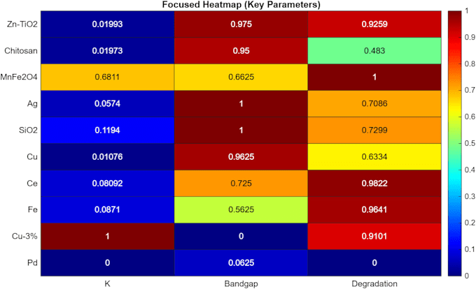 do matlab data analysis, graphs, and scientific charts