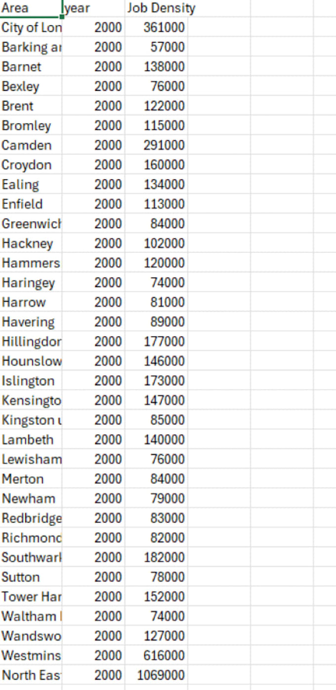 clean and organise your excel or CSV data for analysis or reporting