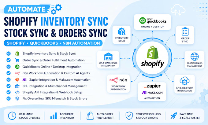 automate shopify inventory sync, stock sync quikbooks orders sync n8n automation