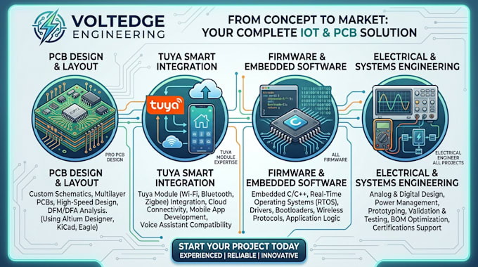 pro pcb designs, tuya module, all firmware, pcb, electric engineer all projects