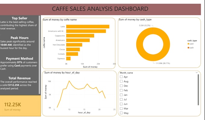 create professional power bi dashboard for your business