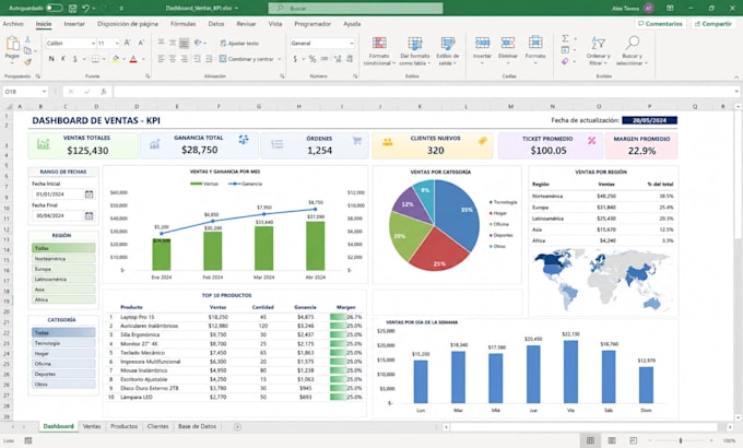 we will create professional excel dashboards and KPI reports