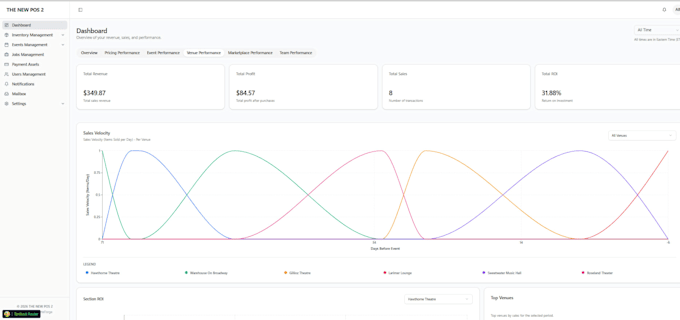 fix bugs in react nodejs and postgresql apps