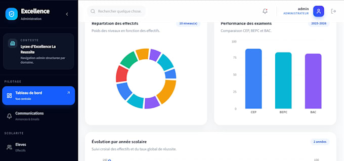 create a professional responsive website using HTML CSS and javascript