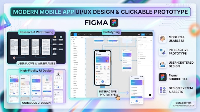 modern mobile app uiux design in figma clickable prototype