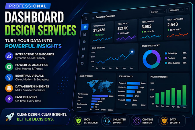 develop professional analytics dashboards