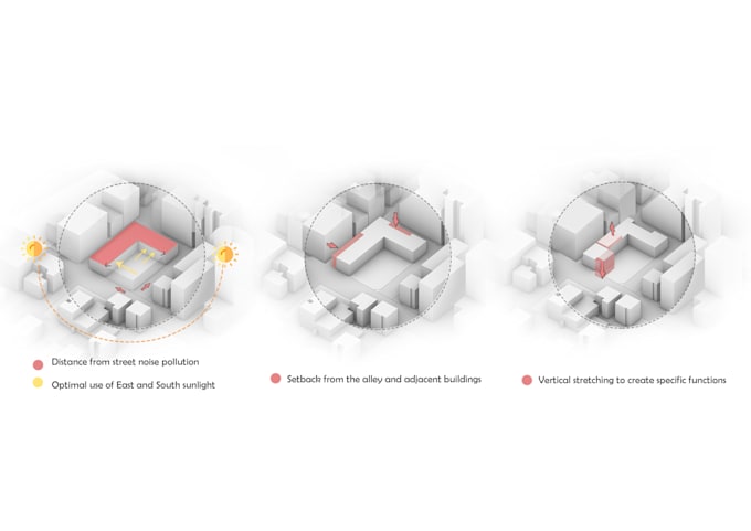do site analysis and architectural diagrams