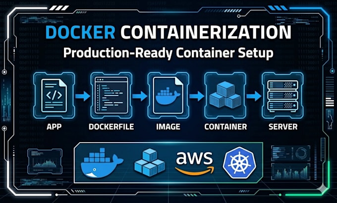 dockerize and deploy your app with docker